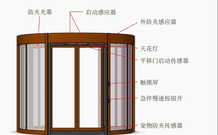 平博pinnacle自动旋转门